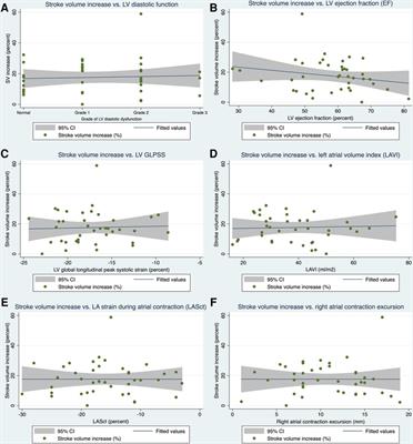 Impact of pacing mode and different echocardiographic parameters on cardiac output (PADIAC)